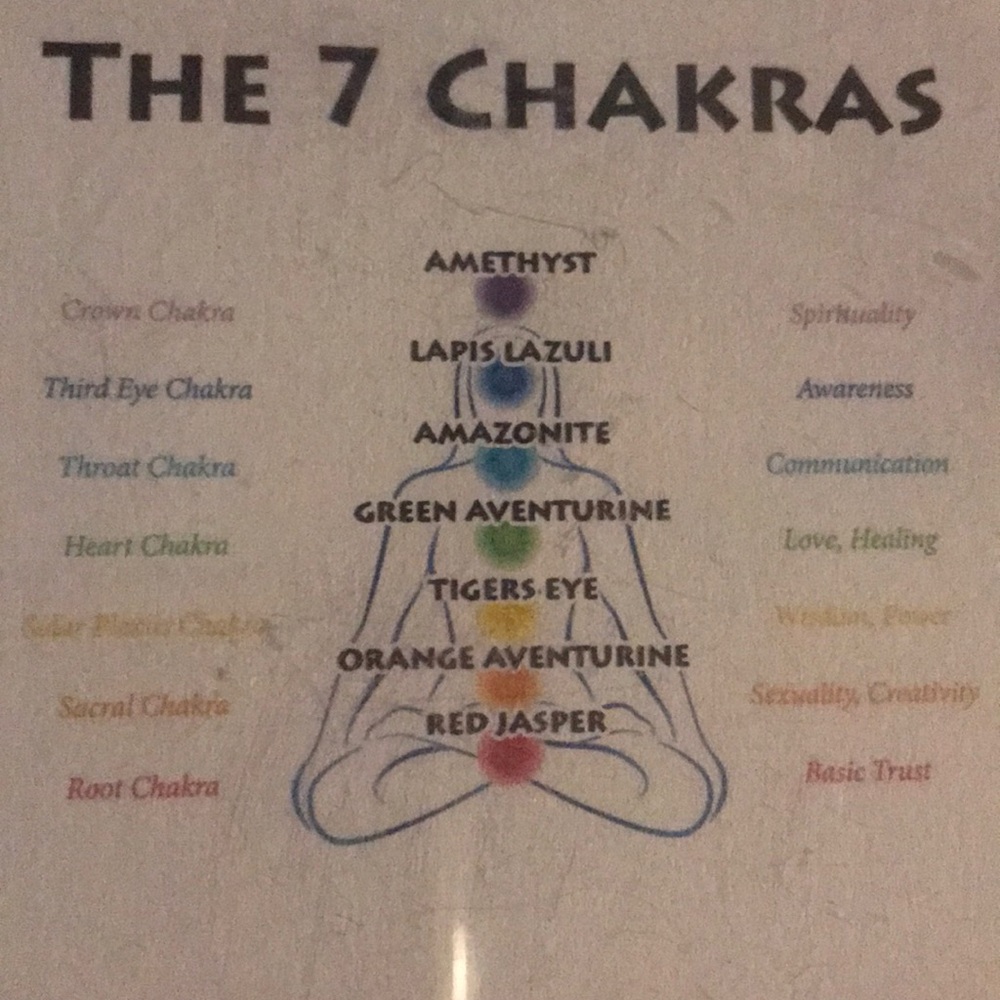 Chakra pendants - Picture 2 of 2
